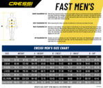 Cressi FAST MAN MONOPIECE WETSUIT 5mm M/3