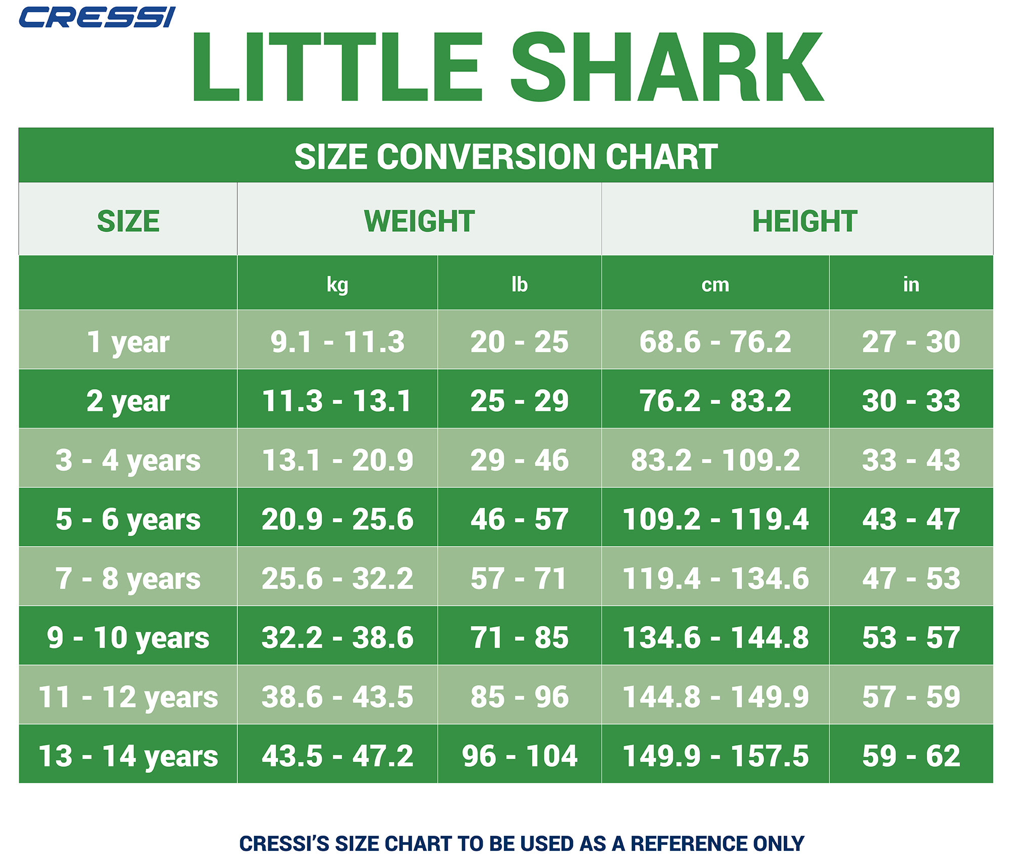 Cressi LITTLE SHARK JR SHORTY WETSUIT S/L BLACK/BLUE 2mm Y 13/14 - Image 9