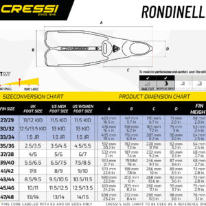 Cressi RONDINELLA FINS AQUAMARINE 35/36 (2,5/3,5)