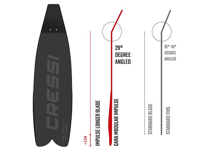 Cressi Gara Modular Impulse pleznas niršanai un snorkelēšanai — attēls 2
