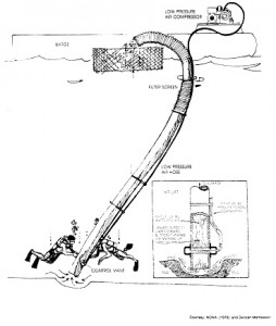 Подводный воздушный лифт