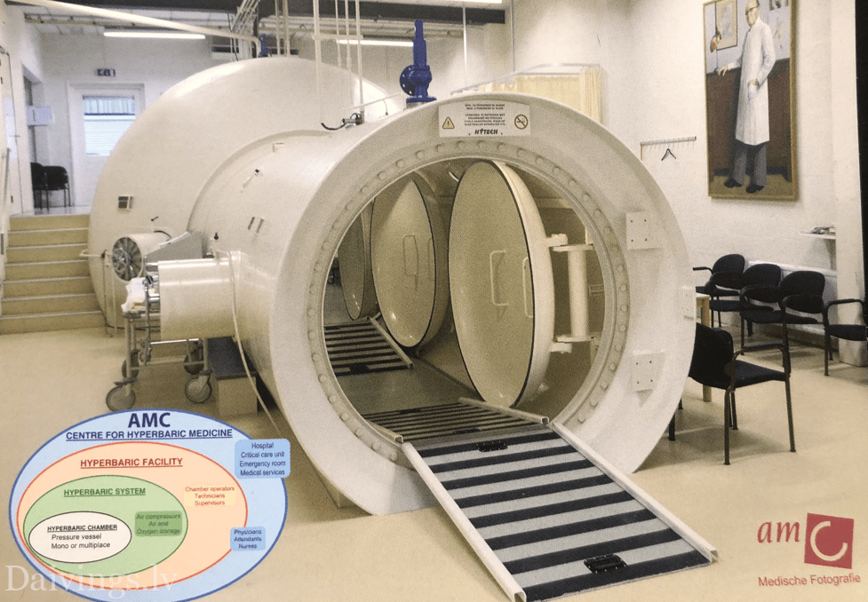 Гіпербарична терапія